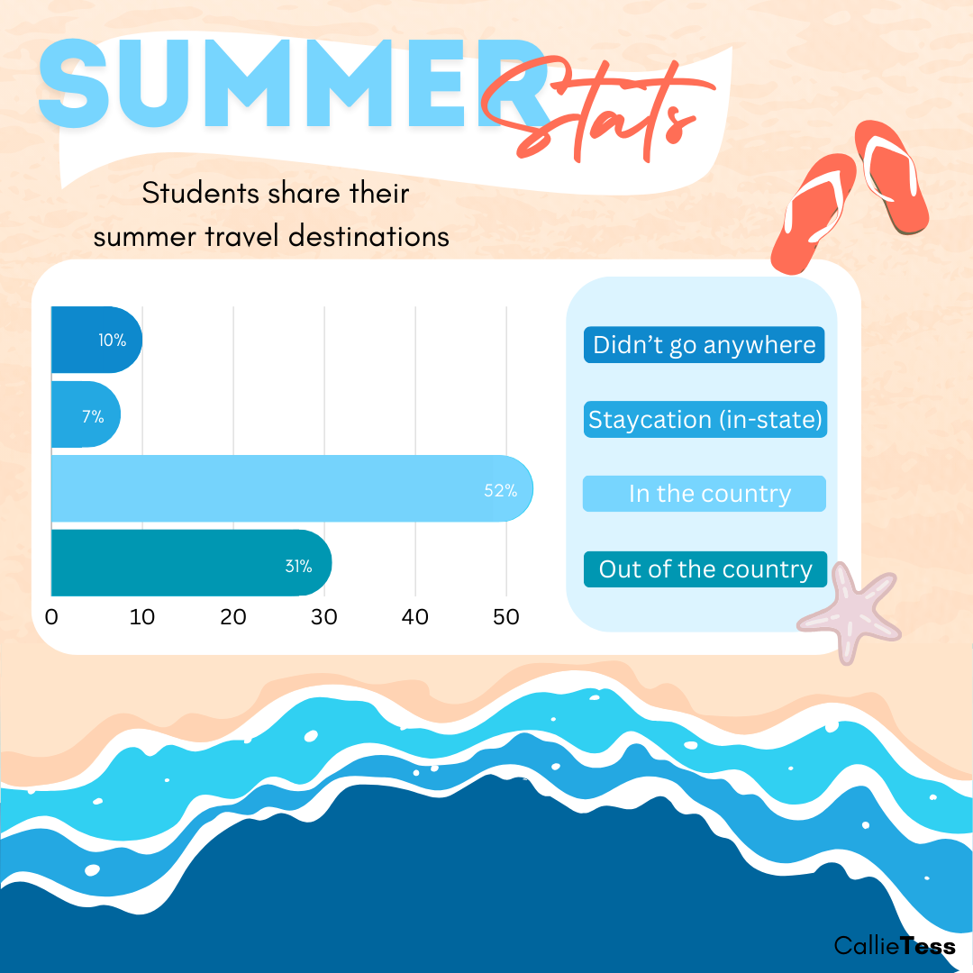 Summer Stats