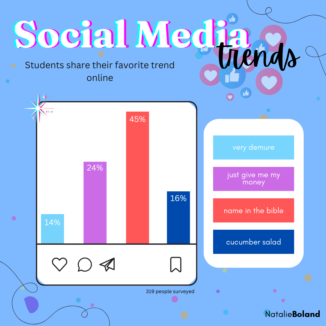 Social Media Trends