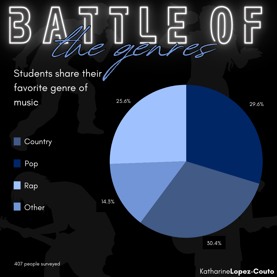 Battle of the Genres