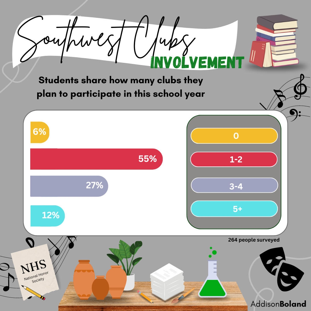 Southwest Club Involvement