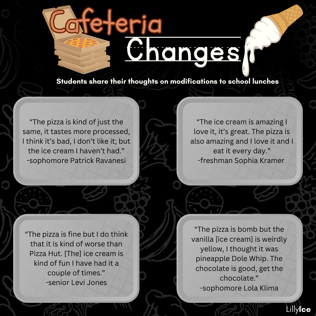 Cafeteria Changes