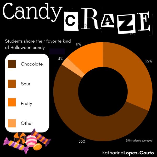 Candy Craze