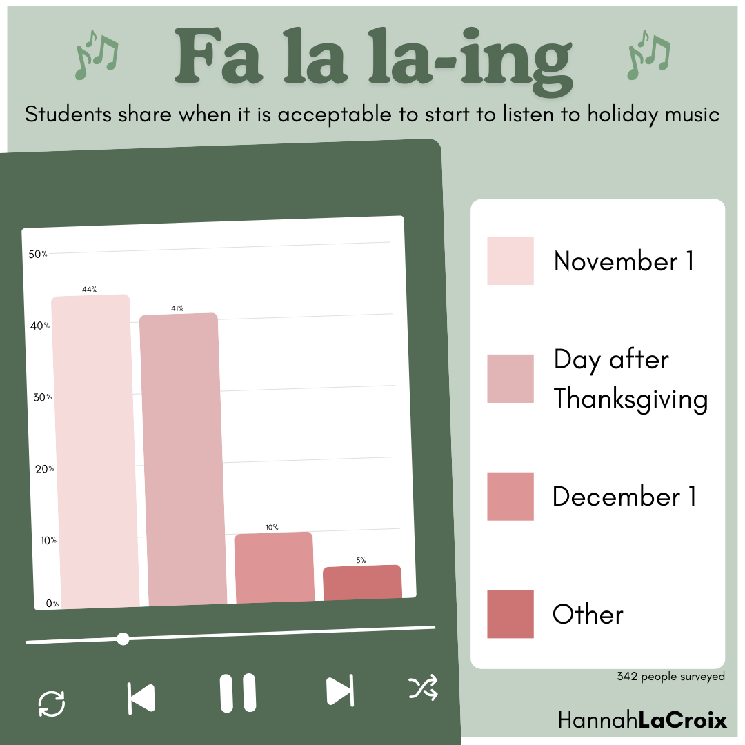 Fa la la-ing