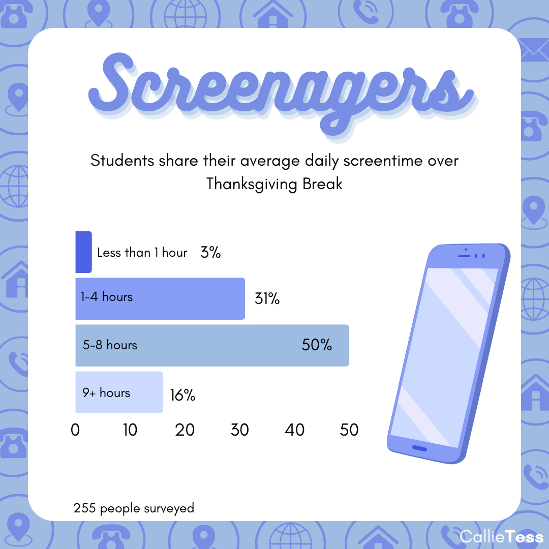 Screenagers