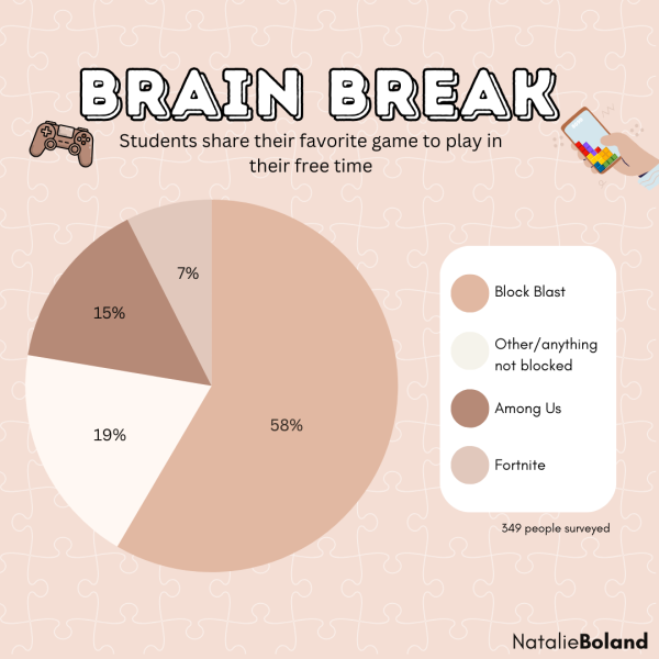 Brain Break