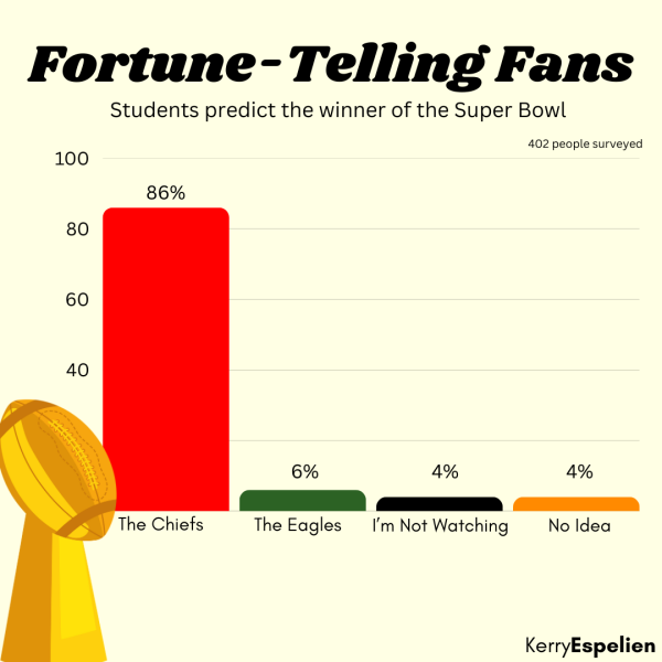 Fortune-Telling Fans