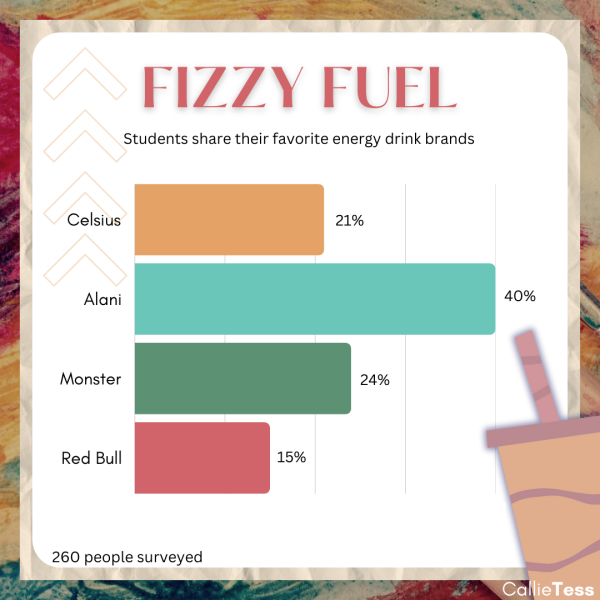 Fizzy Fuel