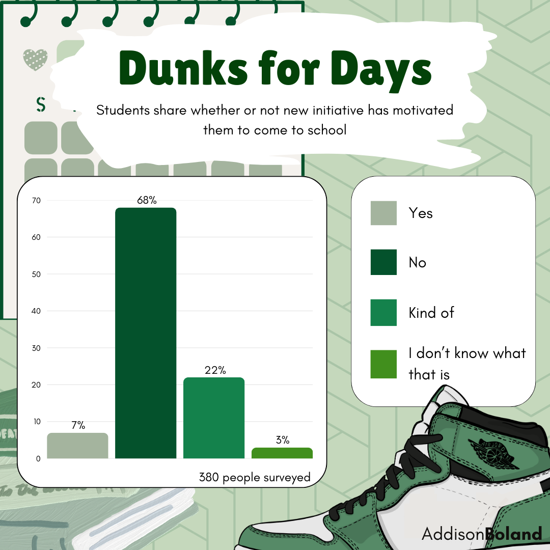 Dunks for Days